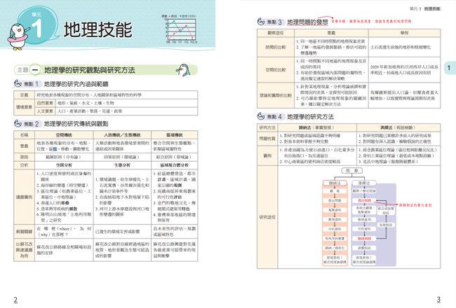 地理,龍騰