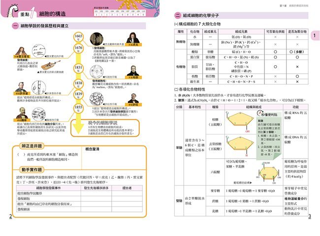 必考重點,題庫