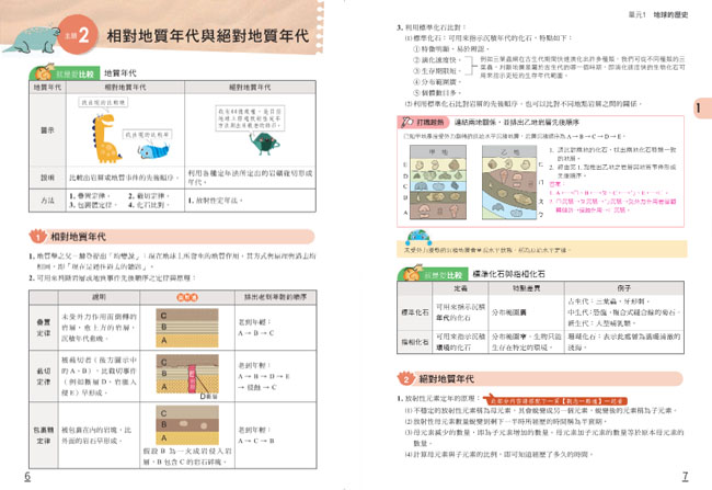 必考重點,題庫
