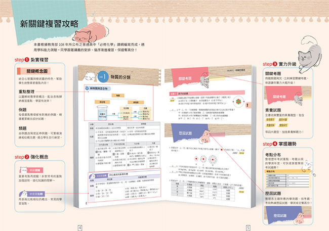 高中化學