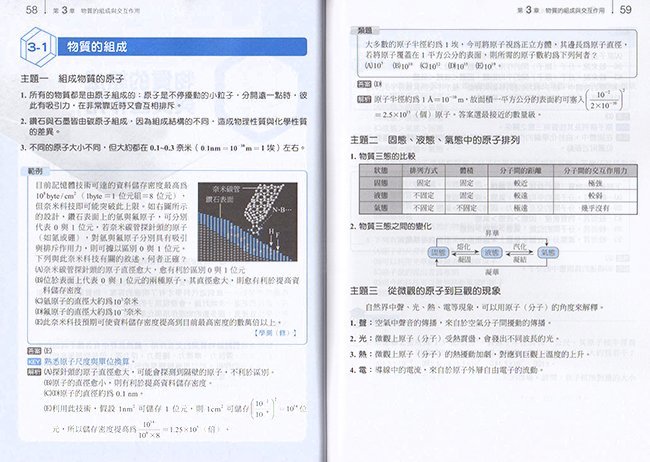 高中物理,考古題