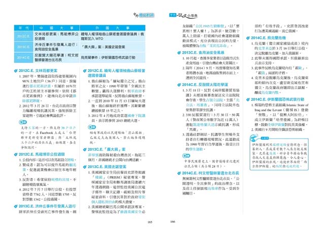 必考重點,題庫