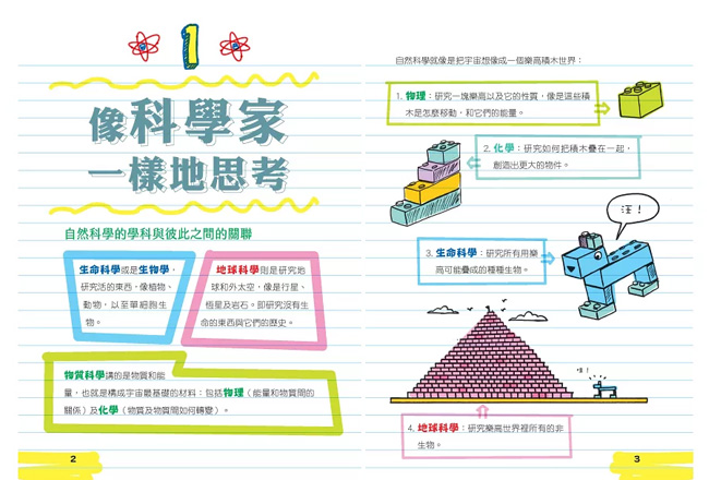 世界歷史,總複習