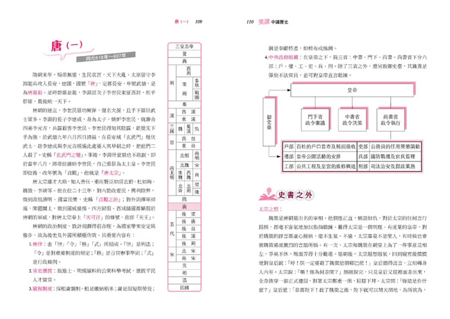 必考重點,題庫