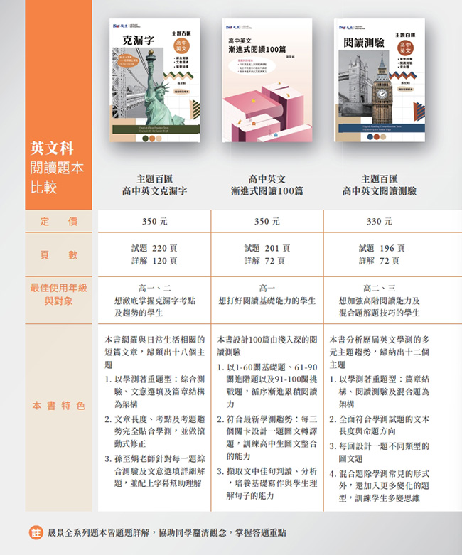 必考重點,題庫
