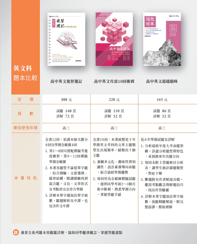英文,學測複習,參考書怎麼選