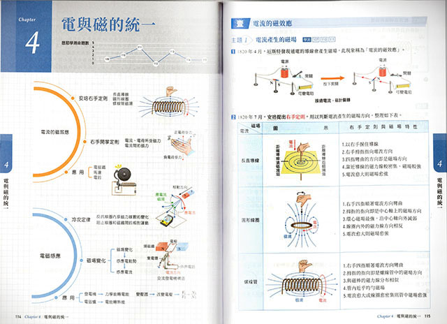 學測物理重點,物理題庫