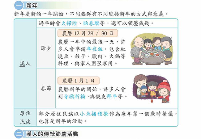 國小社會