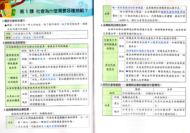 社會,評量