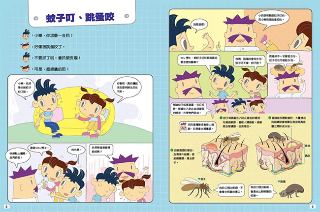 康軒,漫畫,保健