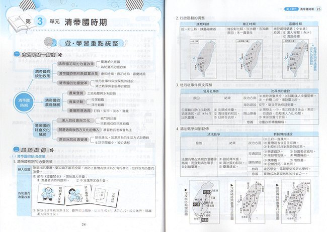 輔導,題庫,歷史