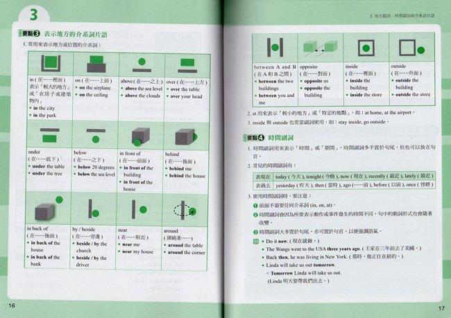 文法句型