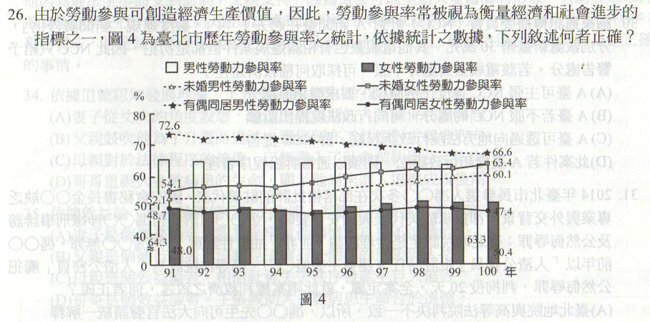 指考模擬試題