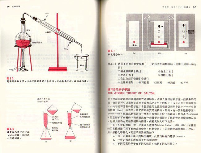 化學,實驗