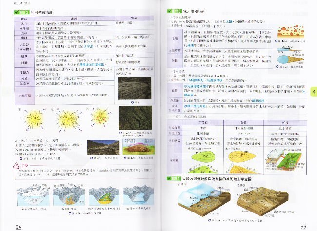 地理,學測總複習