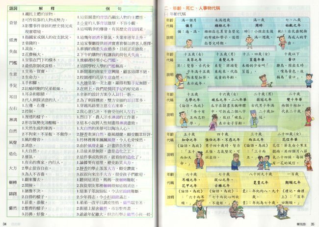 必考重點,題庫,私中歷屆