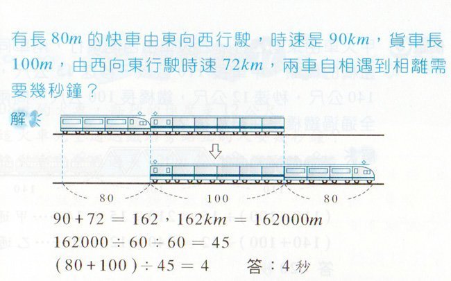圖解數學