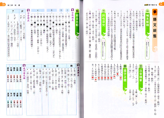 必考重點,題庫