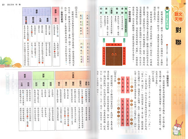 康軒版國中新命題焦點國文