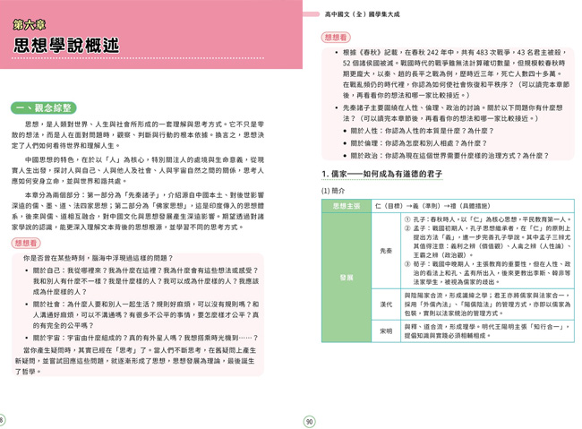 必考重點,題庫